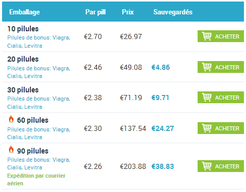 Commander tadalafil en ligne